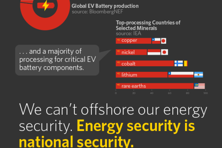 Energy security is national security