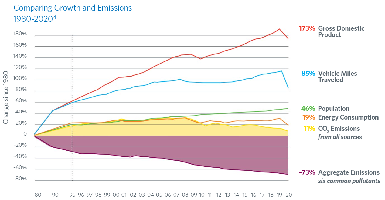 EPA report