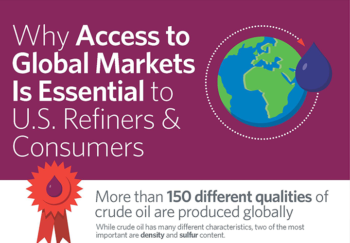 Why Access to Global Markets Is Essential to U.S. Refiners & Consumers ...