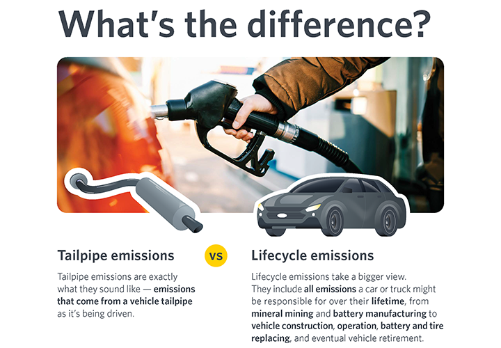 tailpipe-emissions-vs-lifecycle-emissions-what-s-the-difference