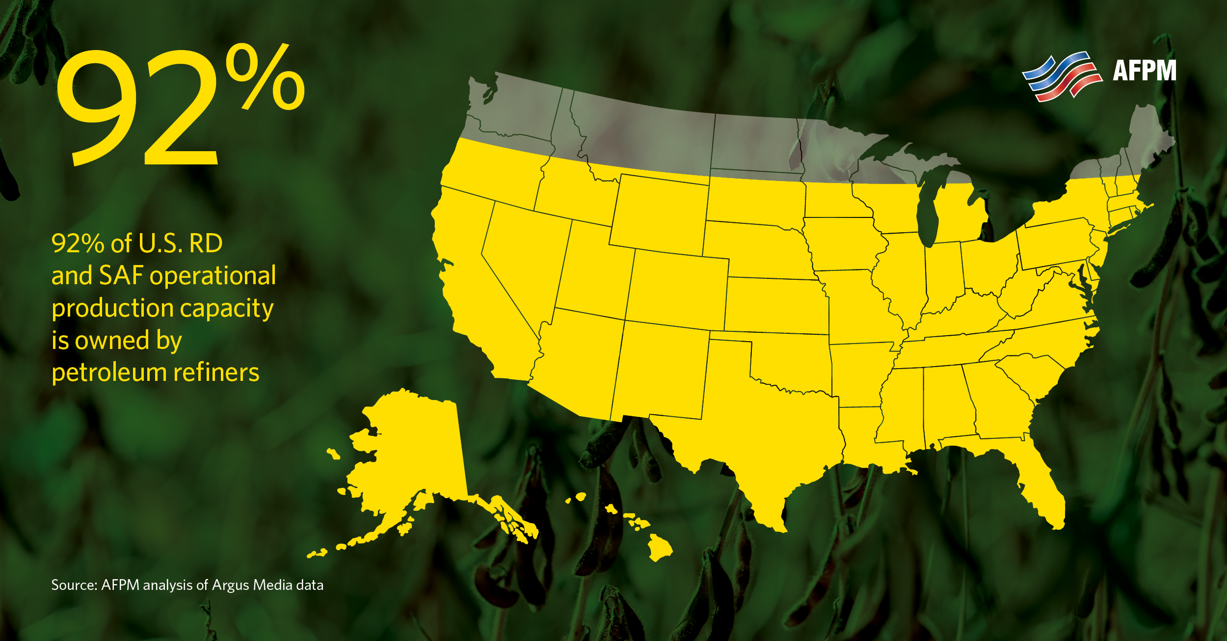 US RD SAF production rectangle