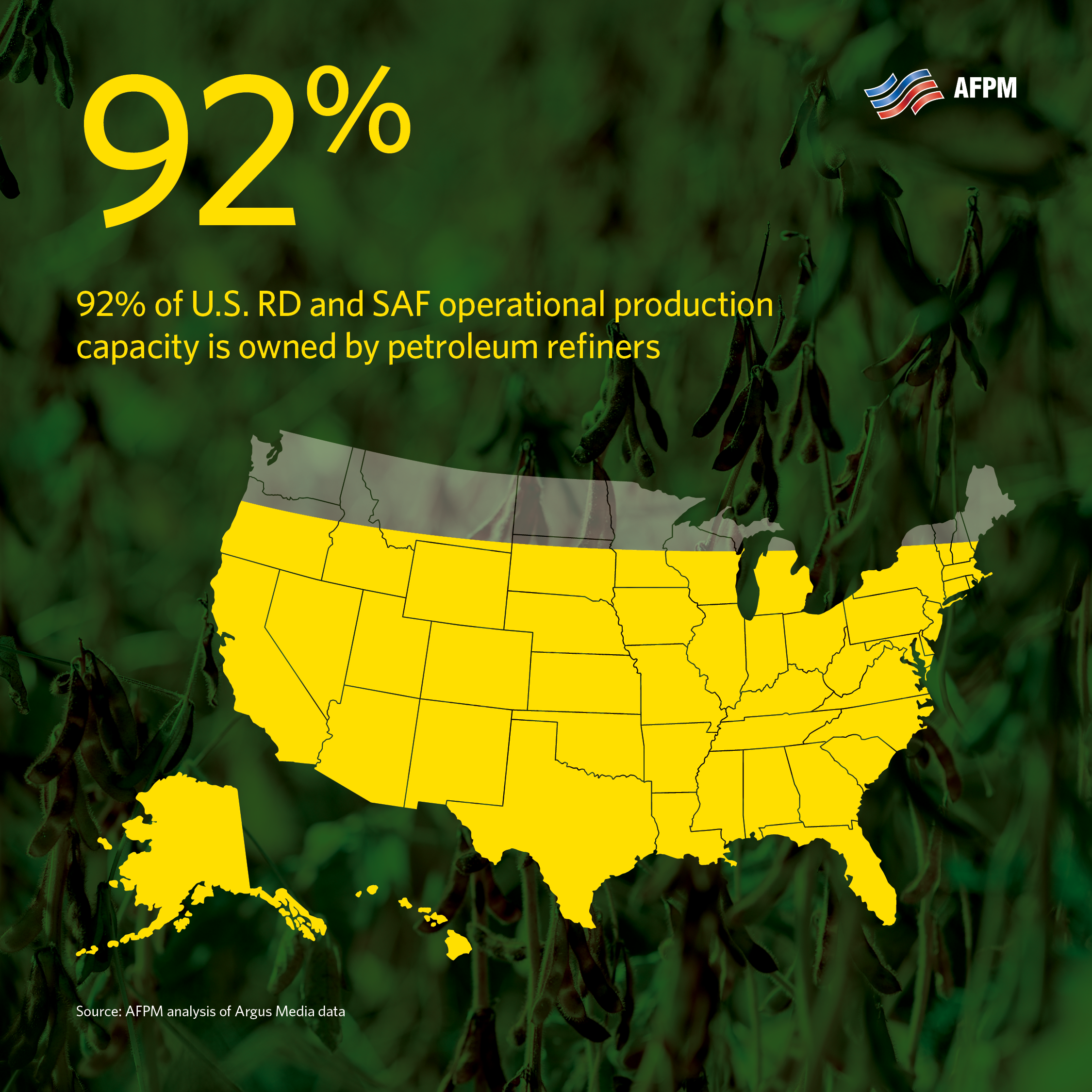 US RD SAF production square