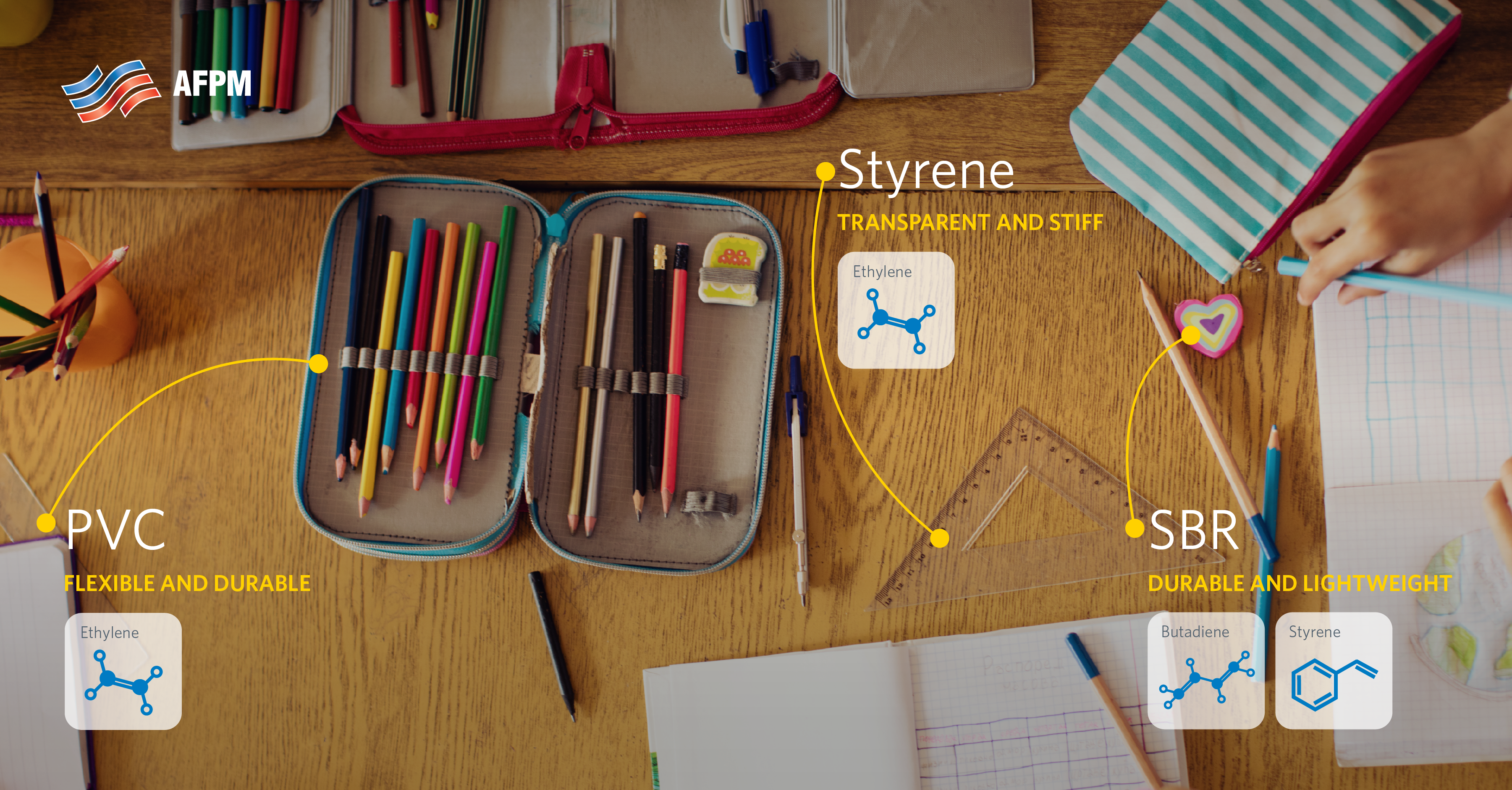 Image showing petrochemicals used to make school supplies