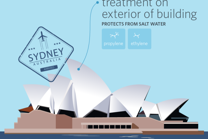 Petrochemicals in Sydney Opera House
