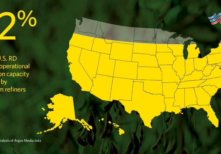 US RD SAF production rectangle