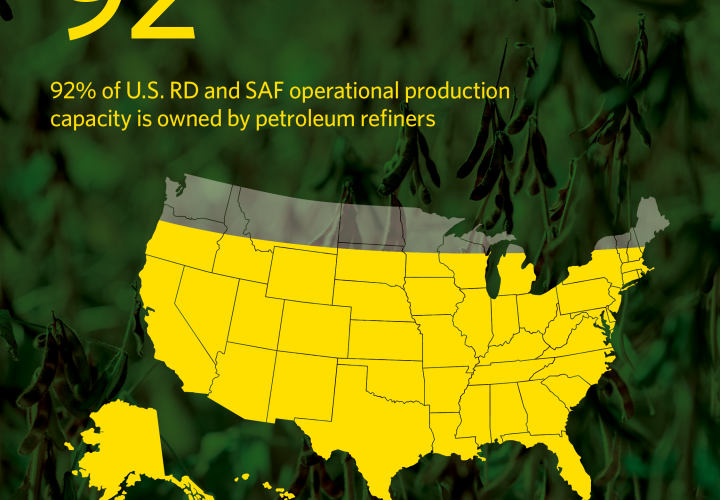 US RD SAF production square
