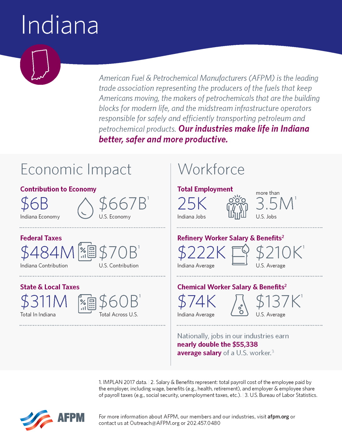 Indiana State One Pager